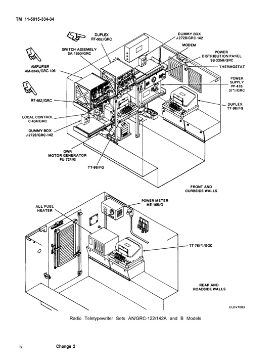 Shelter A and B Models