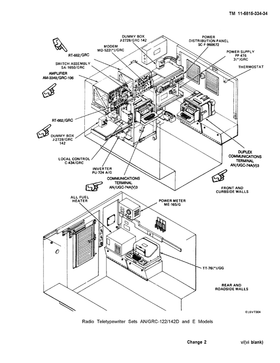 Shelter D and E Models