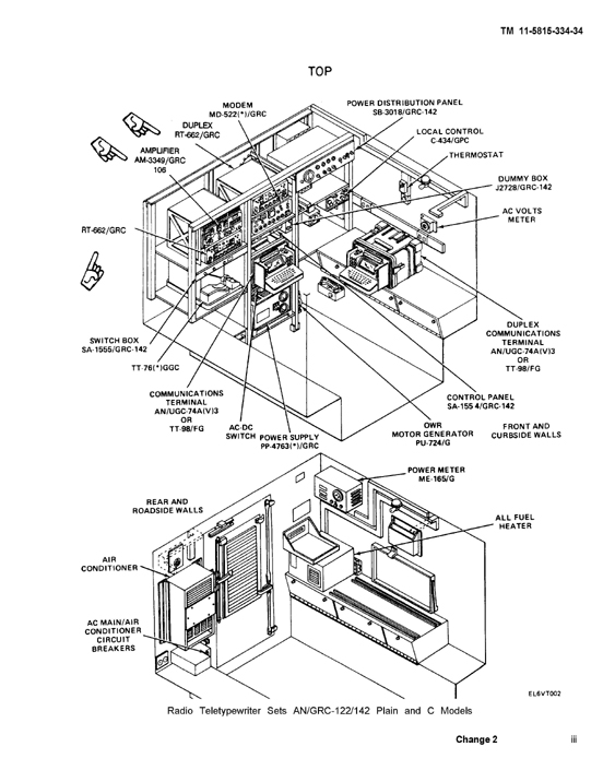 Plain and C Layout