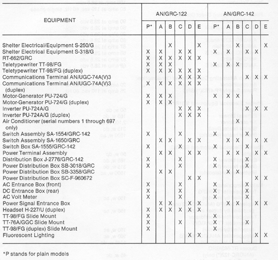 Model Summary Table